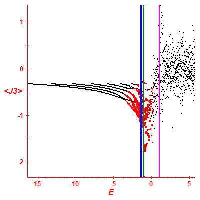 Peres lattice <J3>